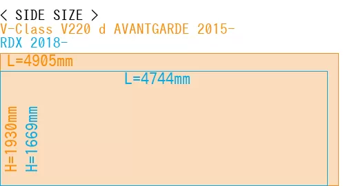 #V-Class V220 d AVANTGARDE 2015- + RDX 2018-